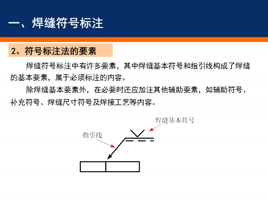 焊缝标注与设计(20150723).ppt_第3页