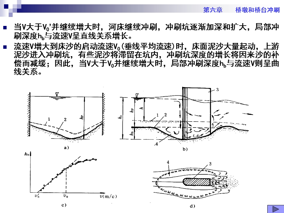 哈工大桥涵水文第七章2(局部冲刷).ppt_第2页