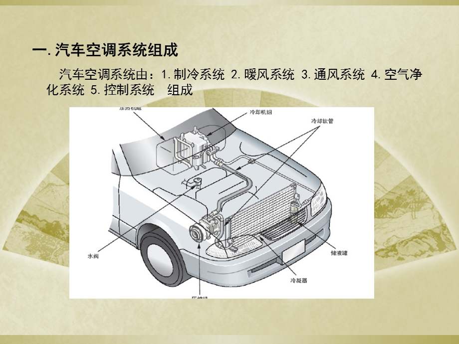 汽车空调知识.ppt_第2页