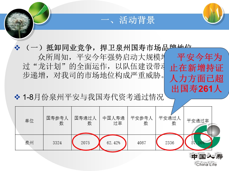 雄狮计划之职业经理人招募说明会方案宣导版.ppt_第3页