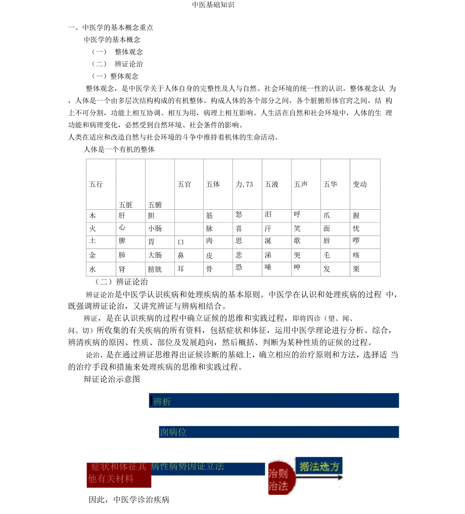 整理中医基础知识.docx_第1页