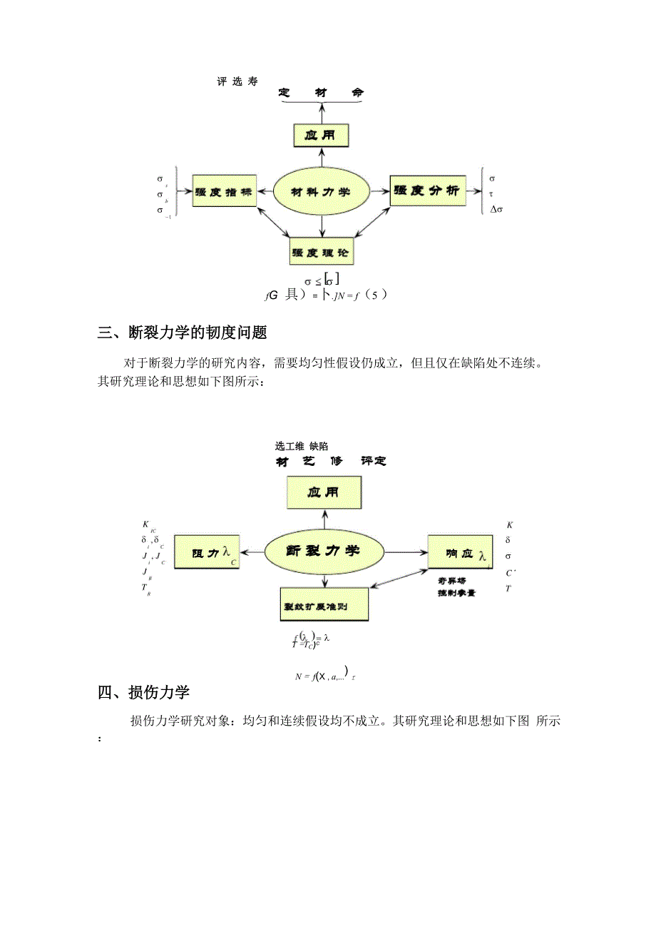 损伤力学读书报告.docx_第2页