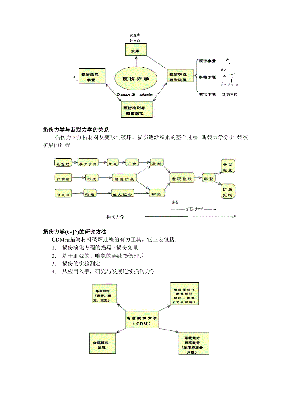 损伤力学读书报告.docx_第3页