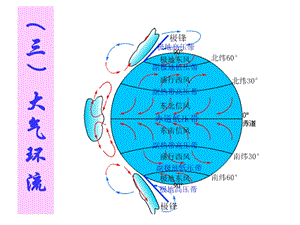 气候的形成和分布.ppt