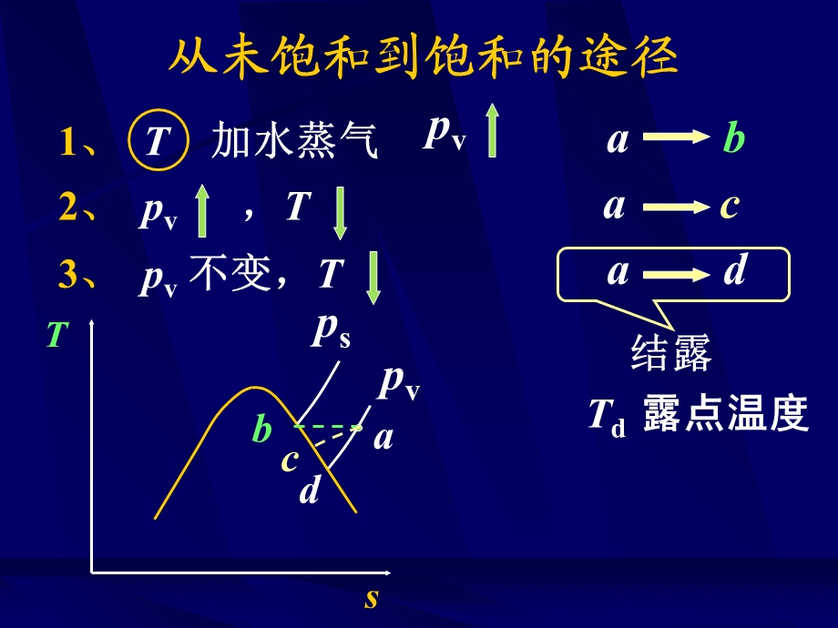 热力学第七章第二部分-中欧学院.ppt_第1页