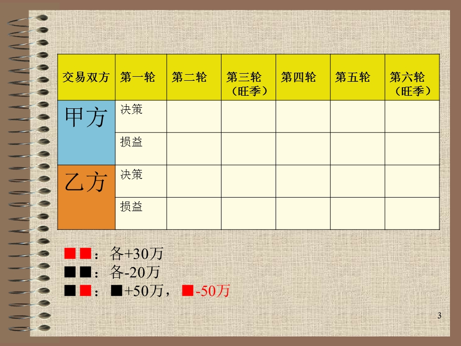 管理学-决策模拟实训游戏.ppt_第3页