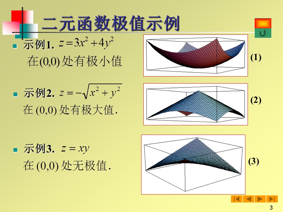 高等数学微积分课件-85高阶偏导数.ppt_第3页