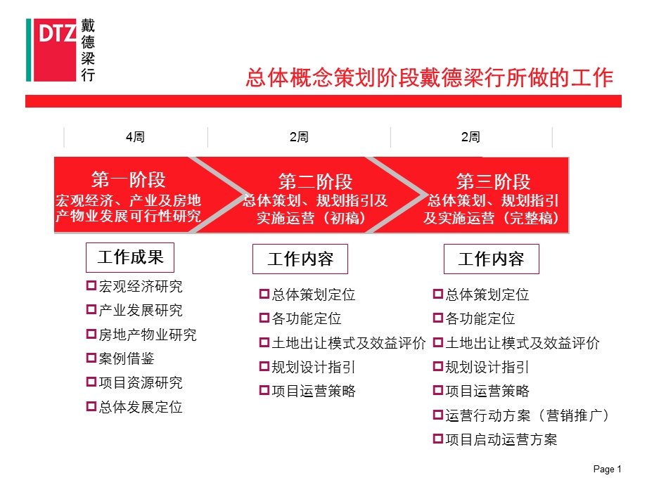 长沙-滨江新城第三阶段策划稿.ppt_第2页