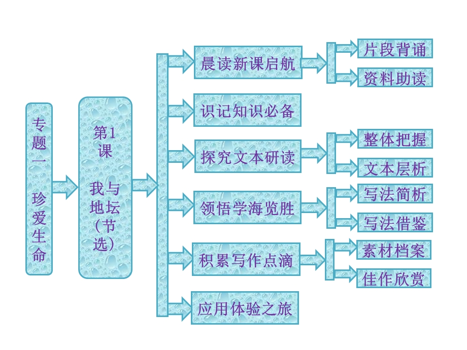 学年高一上册语文课件：专题一第1课我与地坛节选.ppt_第1页