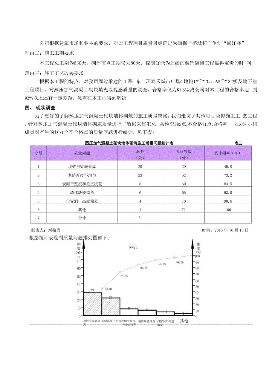 提高蒸压加气混凝土砌块墙体砌筑一次合格率.docx_第2页