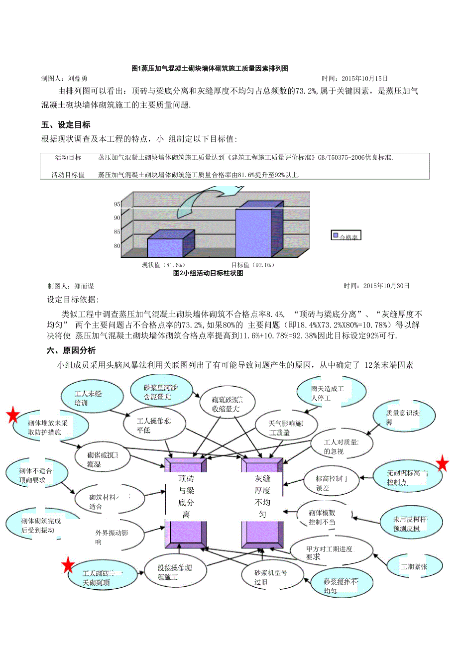 提高蒸压加气混凝土砌块墙体砌筑一次合格率.docx_第3页