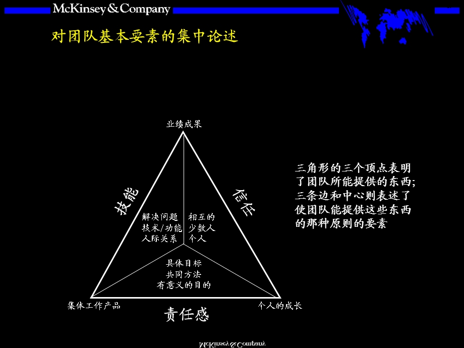 麦肯锡咨询专题经典咨询工具团队智慧.ppt_第3页