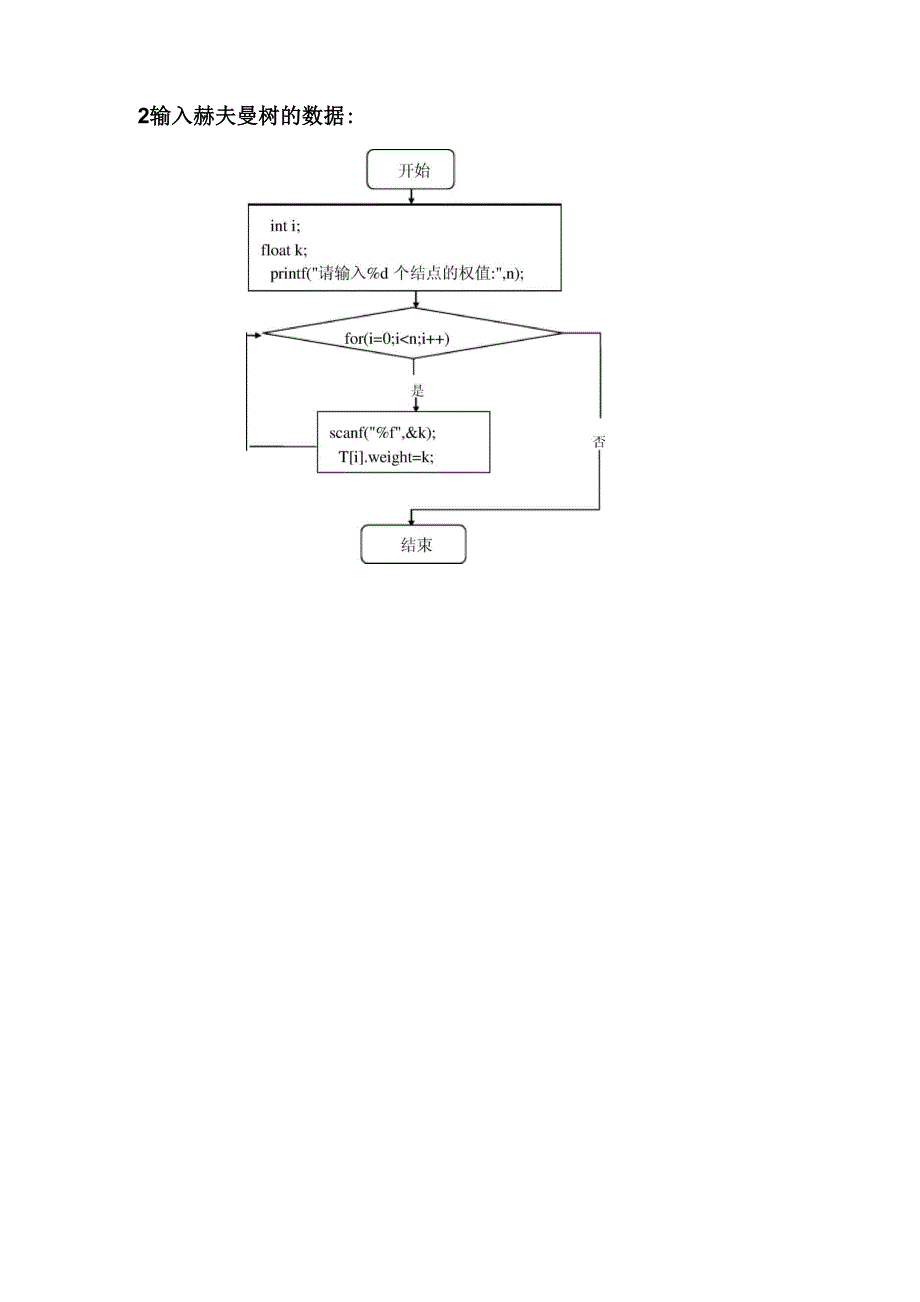 数据结构—赫夫曼编码的应用.docx_第3页