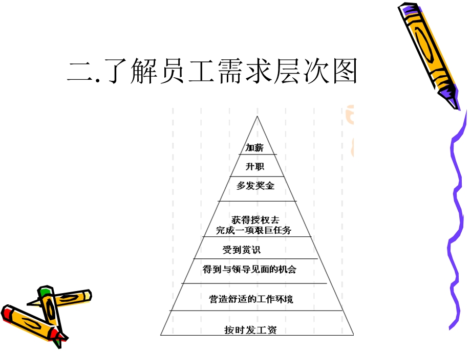 终端-店铺人员管理的激励技巧.ppt_第3页