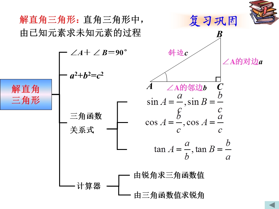 锐角三角函数的应用举例.ppt_第1页