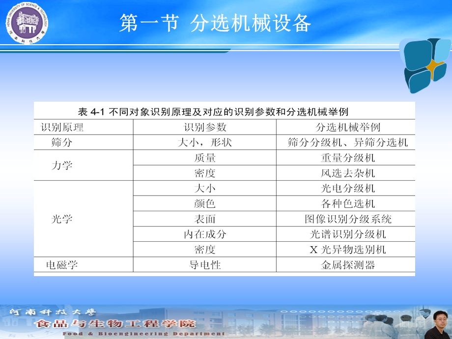 清理、清洗、分级等预处理机械.ppt_第3页