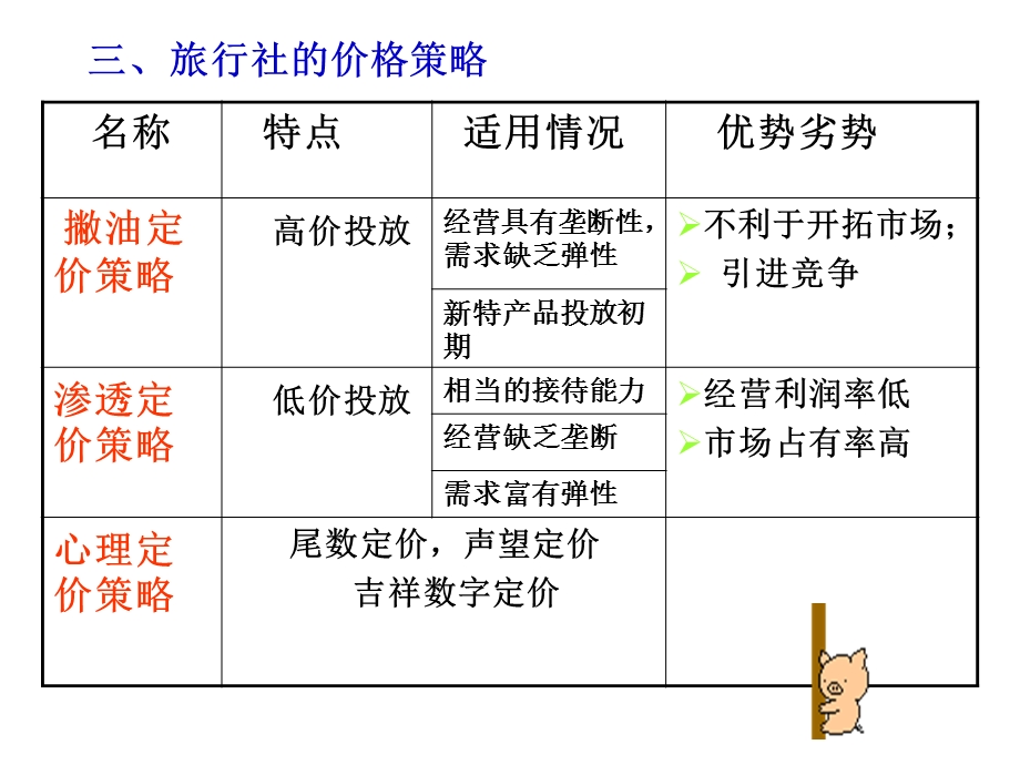 旅行社价格销售渠道促销.ppt_第3页