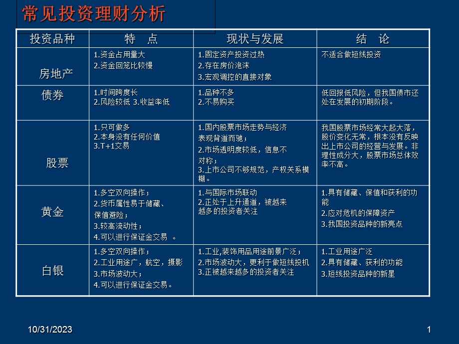 白银的投资价值.ppt_第1页