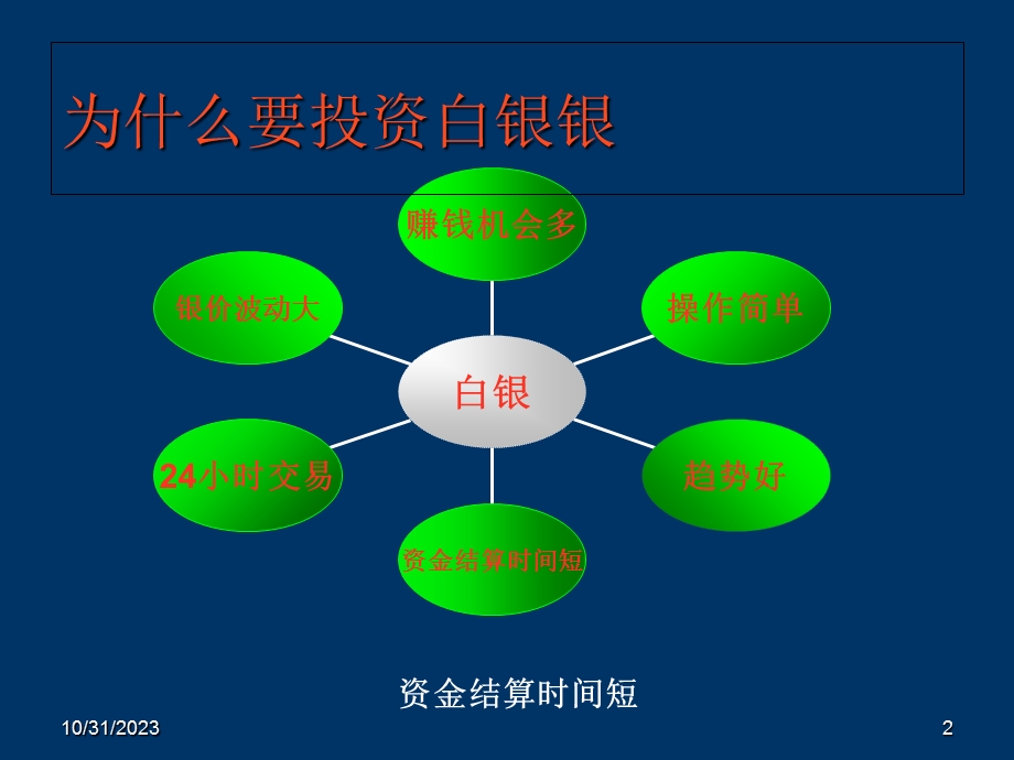 白银的投资价值.ppt_第2页