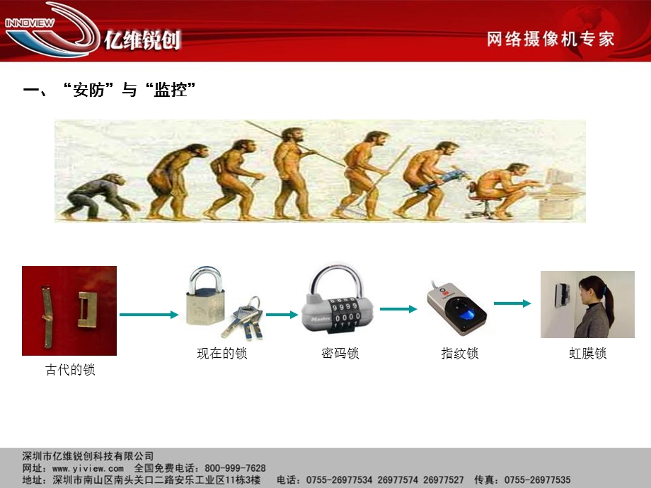 培训专题一：监控行业发展与公司定位.ppt_第2页