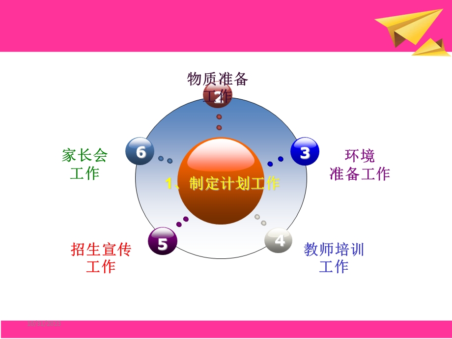 新学期开学前的准备工作.ppt_第3页