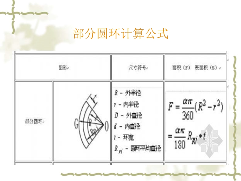 面积体积图形计算.ppt_第2页