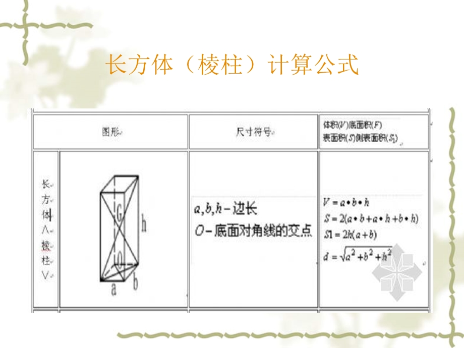 面积体积图形计算.ppt_第3页