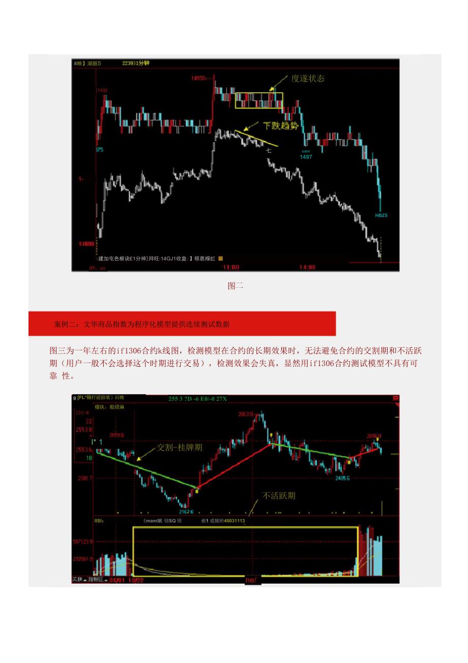 文华商品指数.docx_第3页