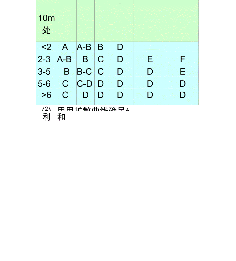 扩散参数确定.docx_第3页