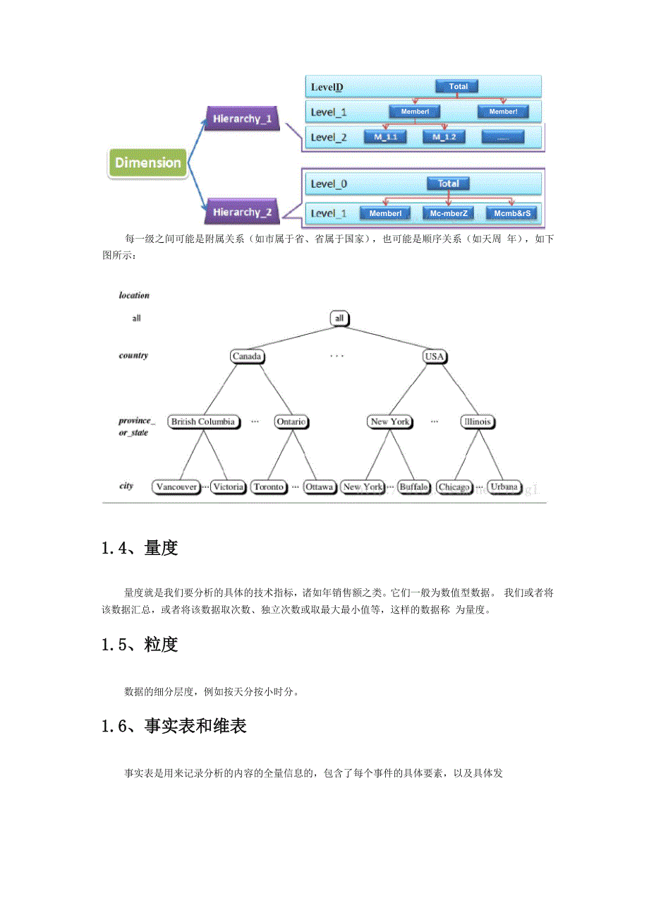 数据仓库多维数据模型的设计.docx_第2页