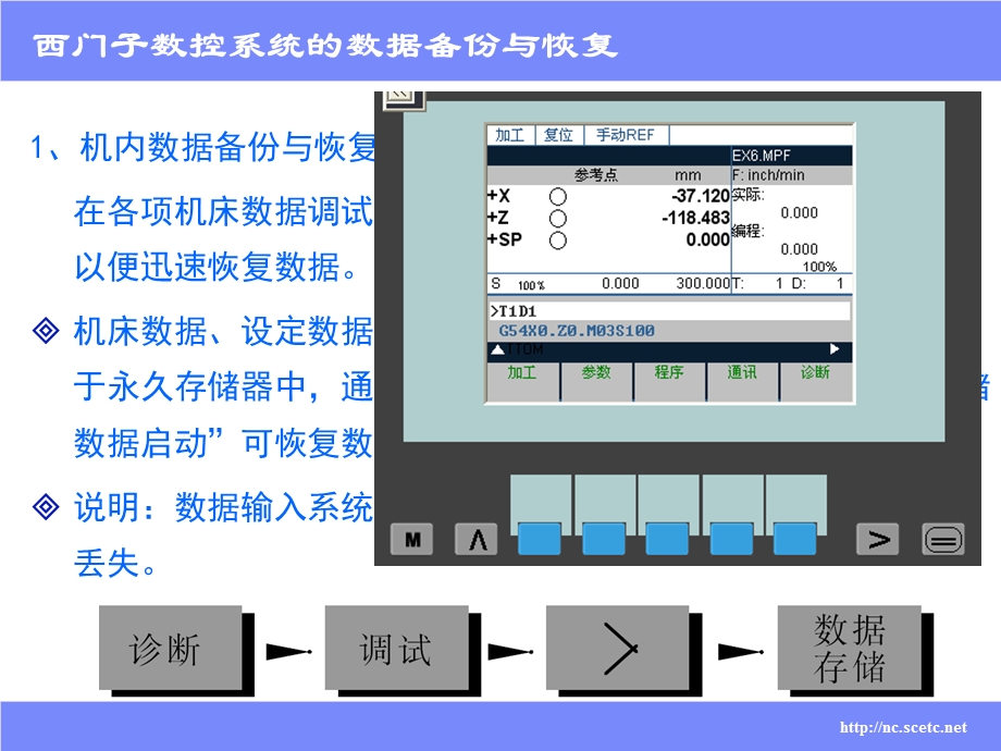 学习单元8数据备份和恢复.ppt_第3页