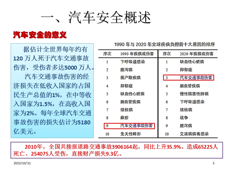 汽车主动安全与被动安全系统培训.ppt_第3页