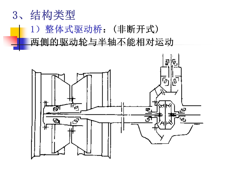 汽车构造-第十八章.ppt_第3页