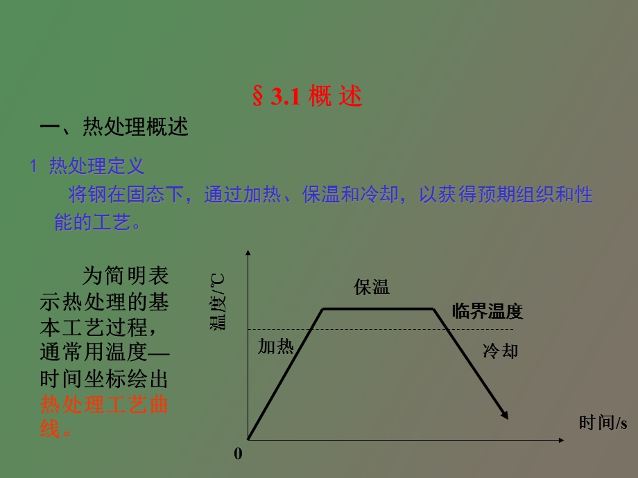 热处理储运传.ppt_第1页