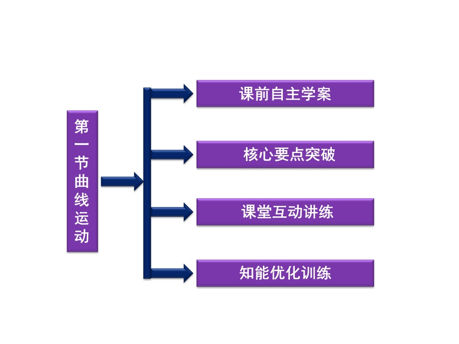 曲线运动-课件-(人教版必修二).ppt_第3页