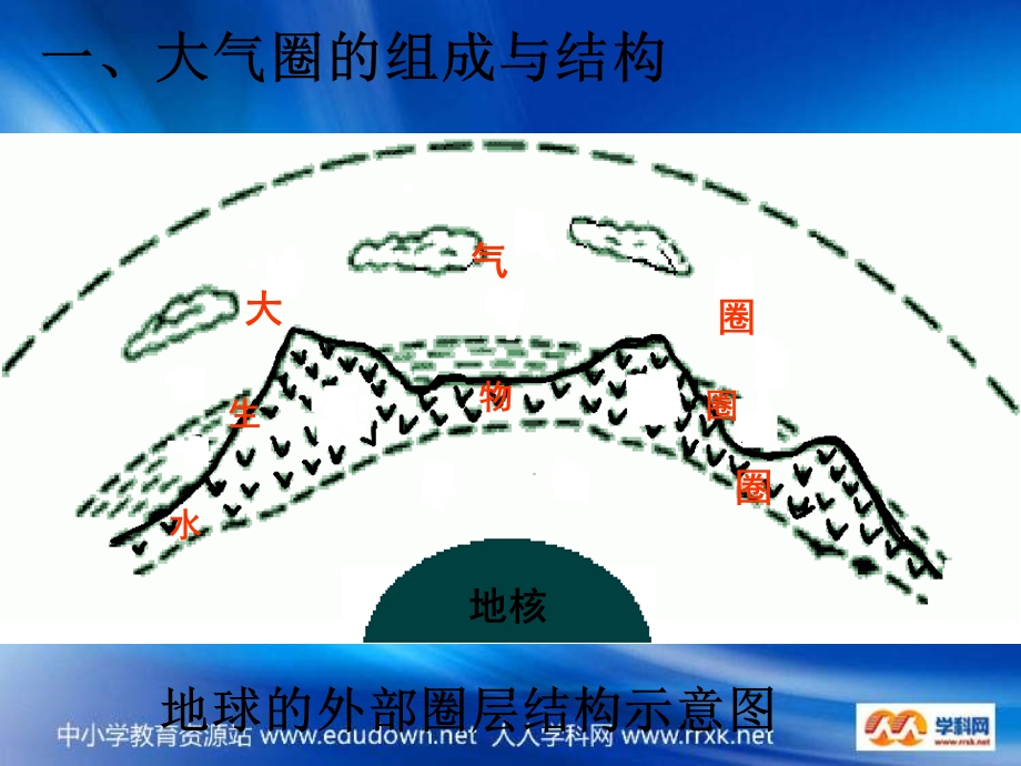 鲁教版地理必修大气圈与天气气候.ppt_第3页