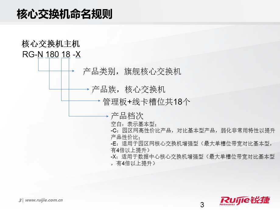 锐捷网络产品线介绍.ppt_第3页