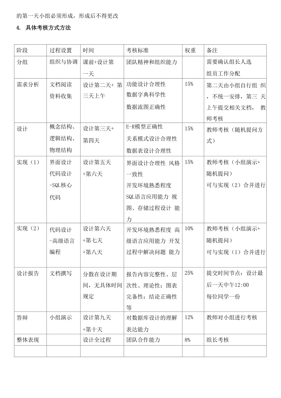 数据库课设过程化考核方案.docx_第3页