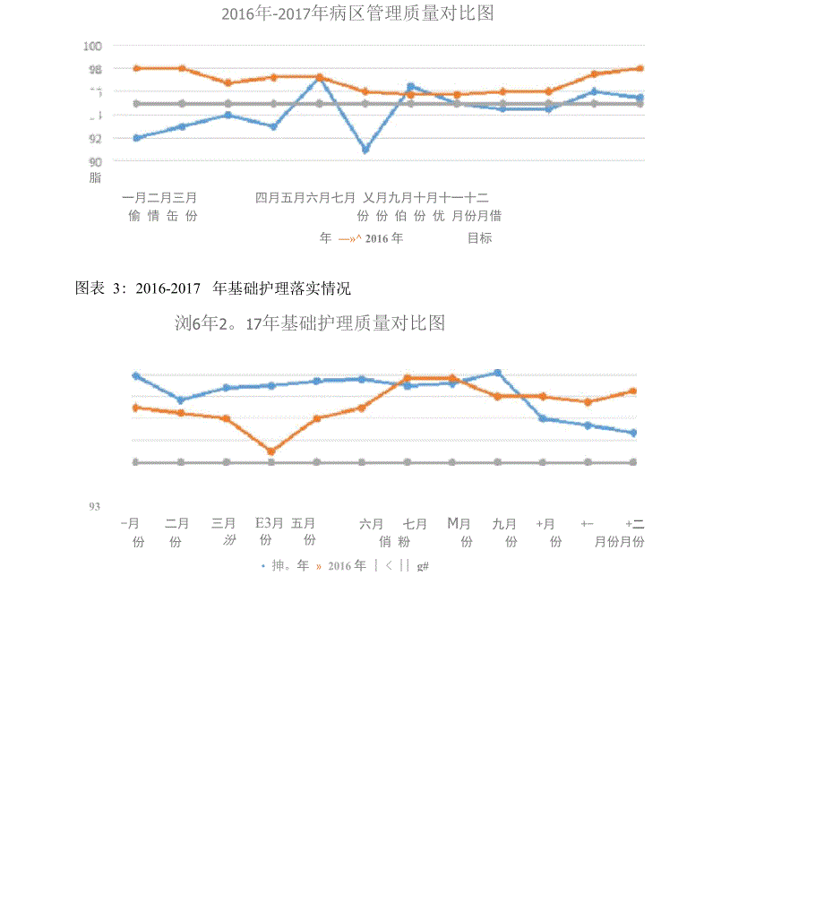 护理质量汇总分析持续改进报告..docx_第3页