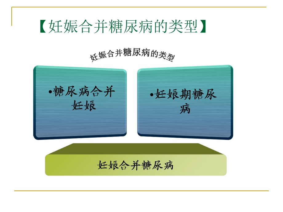 妊娠期糖尿病业务学习ppt课件.ppt_第3页