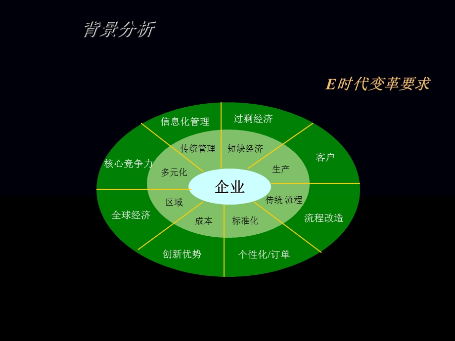 集中式财务管理.ppt_第3页