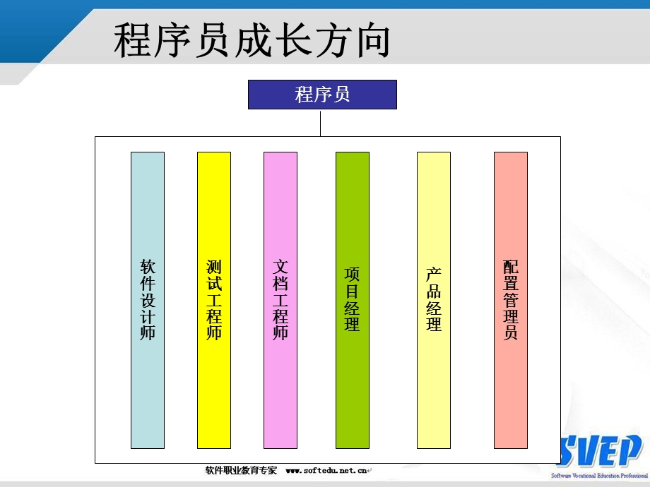 程序员-设计师.ppt_第3页