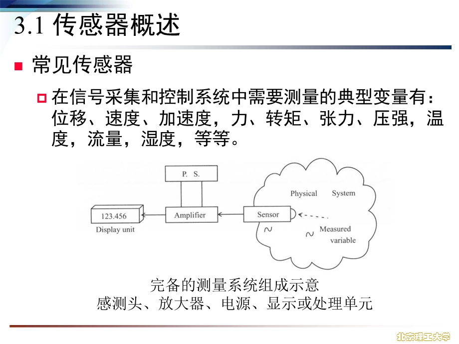 机电系统综合设计.ppt_第3页