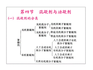 混凝剂与助凝剂.ppt