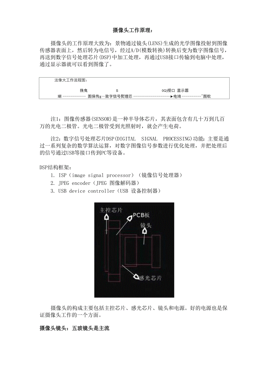 摄像头工作原理.docx_第1页