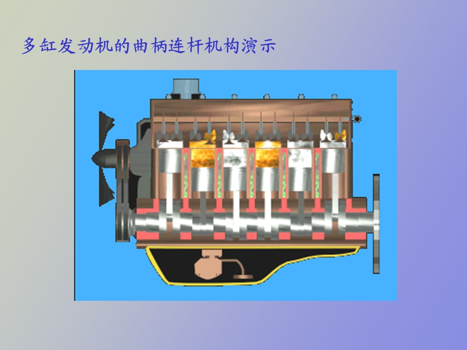 曲轴连杆机构.ppt_第3页