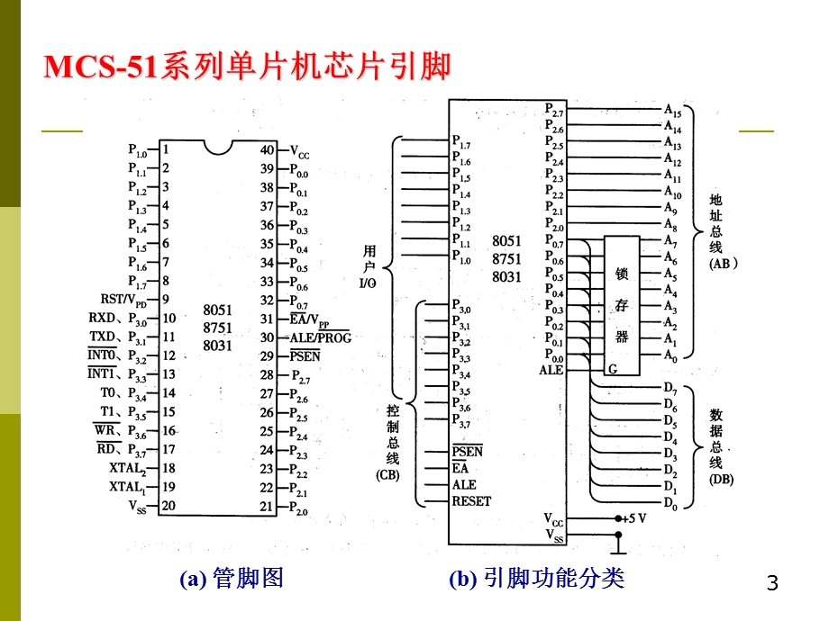 片机介绍原理及应用.ppt_第3页