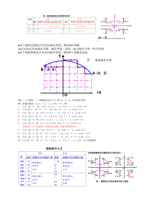 数控技术第四章发稿.docx