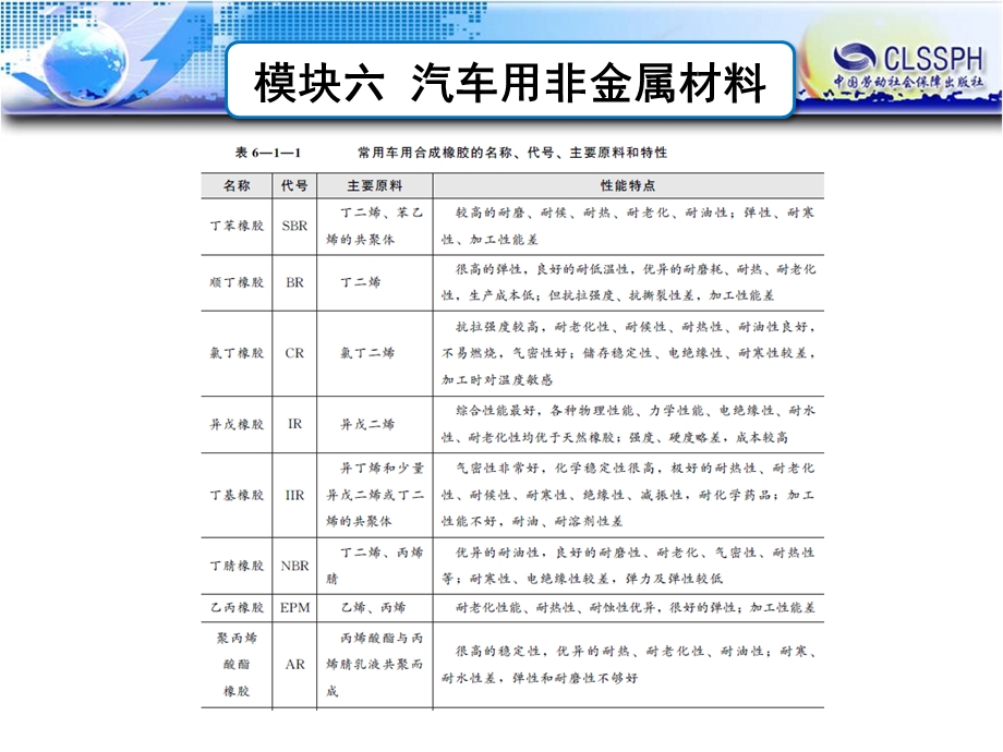 模块六汽车用非金属材料.ppt_第3页