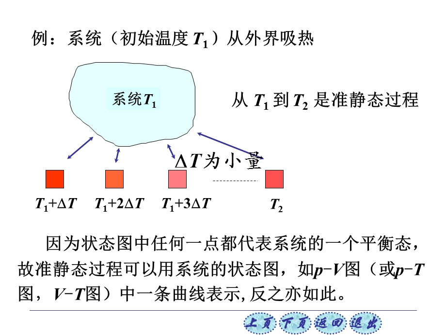 热力学第零定律.ppt_第2页